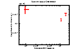 Image of the light curve