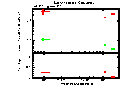 XRT Light curve of GRB 090827