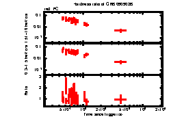 XRT Light curve of GRB 090902B