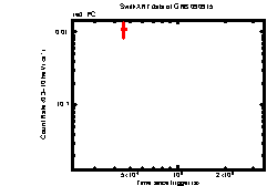 XRT Light curve of GRB 090915