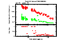 XRT Light curve of GRB 090926A