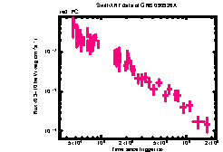 XRT Light curve of GRB 090926A