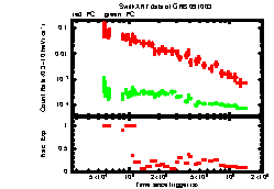 XRT Light curve of GRB 091003