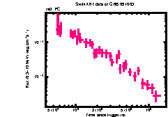 XRT Light curve of GRB 091003