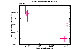 XRT Light curve of GRB 091010