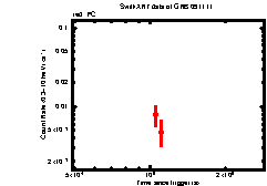 XRT Light curve of GRB 091111