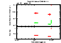 XRT Light curve of GRB 091111