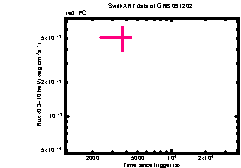 XRT Light curve of GRB 091202