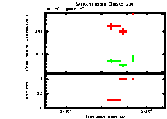 XRT Light curve of GRB 091230