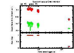 XRT Light curve of GRB 100103A