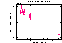 XRT Light curve of GRB 100103A