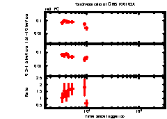 XRT Light curve of GRB 100103A