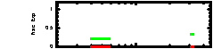 XRT Light curve of GRB 100115A