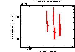 Image of the light curve