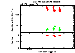 XRT Light curve of GRB 100331B