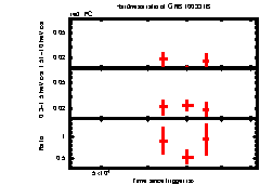 XRT Light curve of GRB 100331B