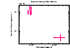 XRT Light curve of GRB 100414A