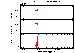 XRT Light curve of GRB 100414A