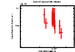 XRT Light curve of GRB 100528A