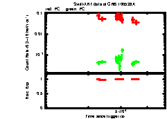 XRT Light curve of GRB 100528A