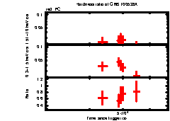 XRT Light curve of GRB 100528A