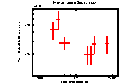 Image of the light curve