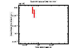 XRT Light curve of GRB 101114A