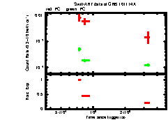 XRT Light curve of GRB 101114A