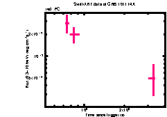 XRT Light curve of GRB 101114A