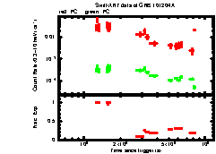 XRT Light curve of GRB 101204A