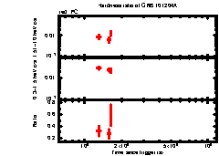 XRT Light curve of GRB 101204A