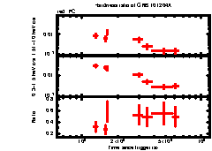 XRT Light curve of GRB 101204A