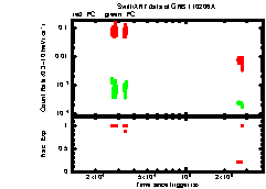 XRT Light curve of GRB 110206A