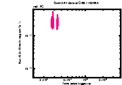 XRT Light curve of GRB 110206A