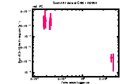 XRT Light curve of GRB 110206A