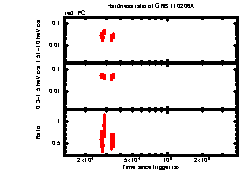 XRT Light curve of GRB 110206A