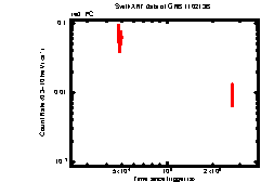 Image of the light curve