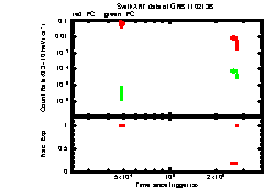 XRT Light curve of GRB 110213B