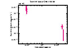 XRT Light curve of GRB 110213B