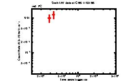 XRT Light curve of GRB 110319B