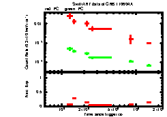 XRT Light curve of GRB 110604A