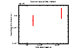 XRT Light curve of GRB 110802A