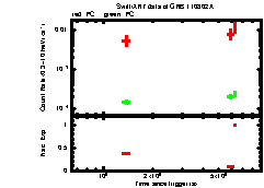 XRT Light curve of GRB 110802A