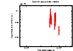 XRT Light curve of GRB 110903A