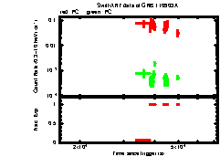 XRT Light curve of GRB 110903A