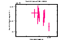 XRT Light curve of GRB 110903A