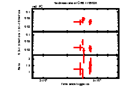 XRT Light curve of GRB 110903A