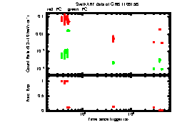 XRT Light curve of GRB 110915B