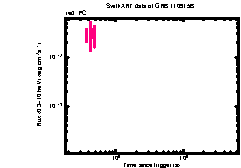 XRT Light curve of GRB 110915B