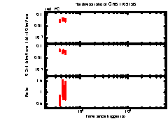 XRT Light curve of GRB 110915B